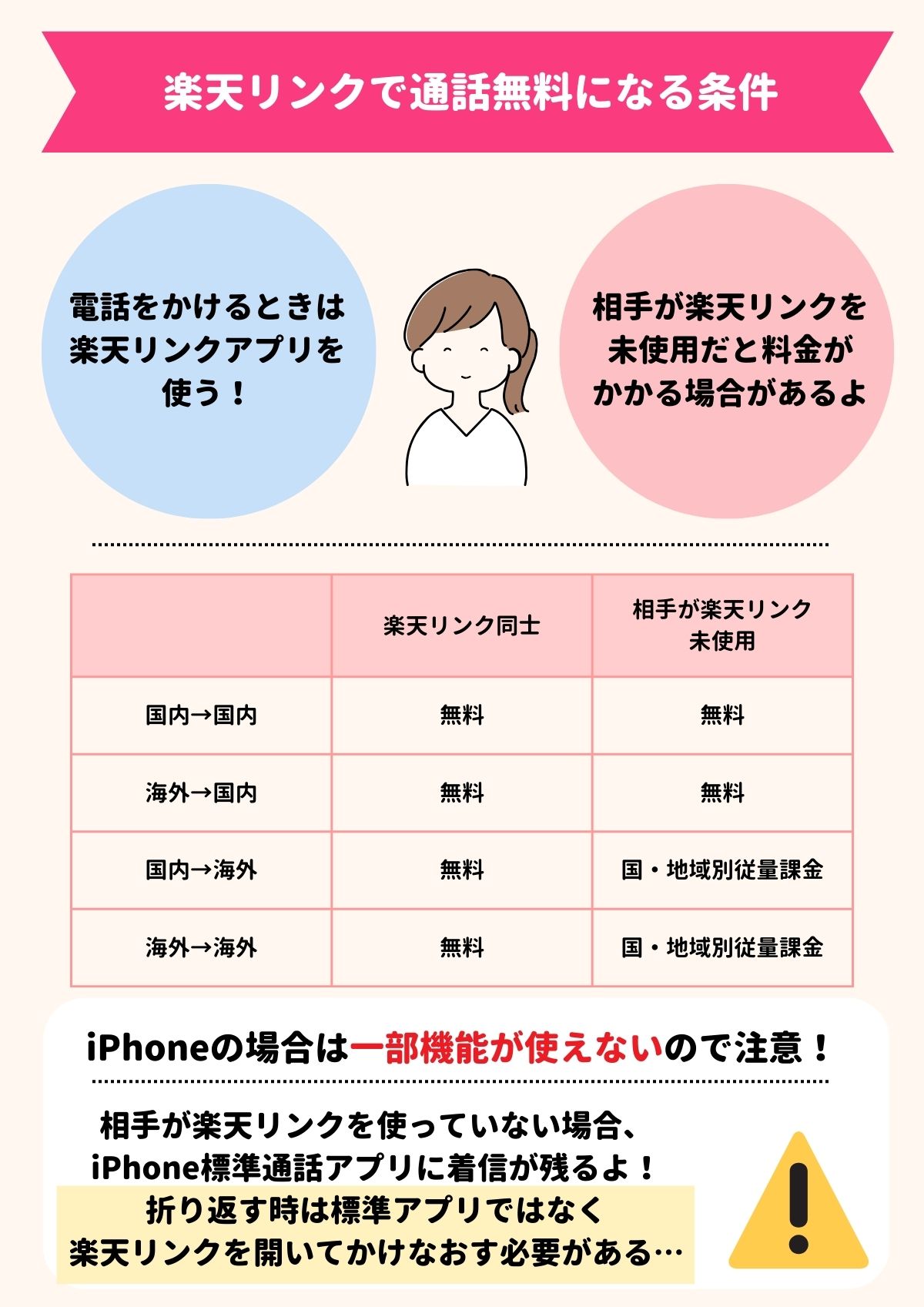 楽天リンク　通話無料